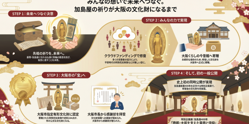 2025年の振り返り